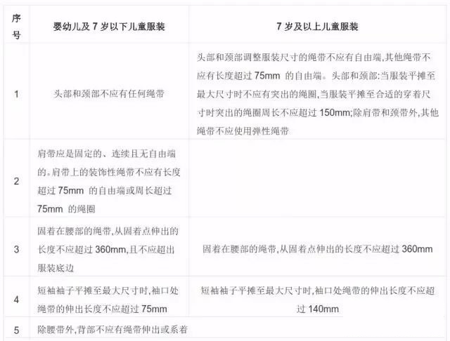 紡織品檢測(cè)